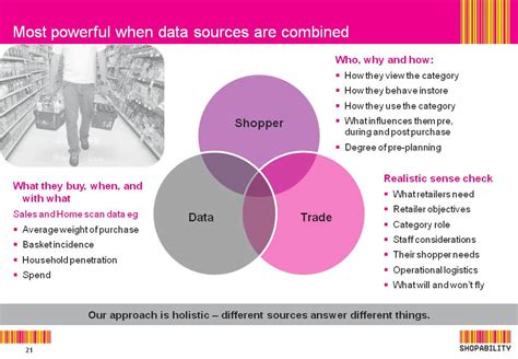 shopper insights examples.